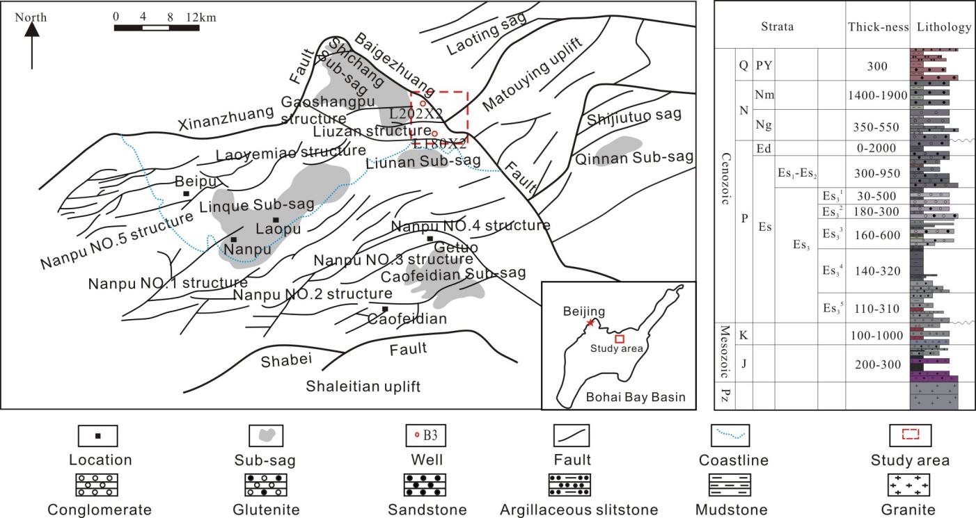 Comprehensive Provenance Analysis of the Es3$^3$ Sub - Member in the Eastern Shichang Sub - Sag, Nanpu Sag, Bohai Bay Basin