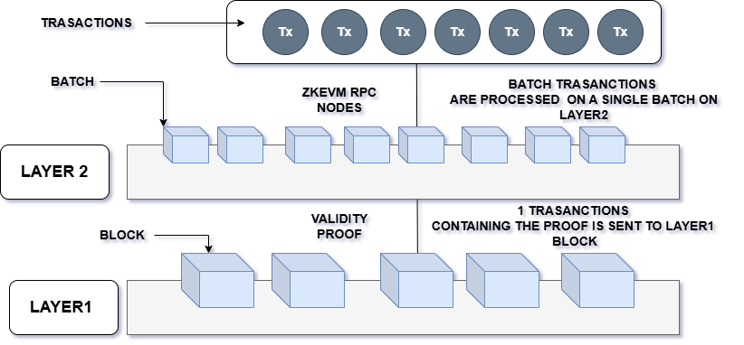 Leveraging Polygon Blockchain and Zero-Knowledge Proofs for Secure Electronic Evidence Storage in Court: A Novel Framework