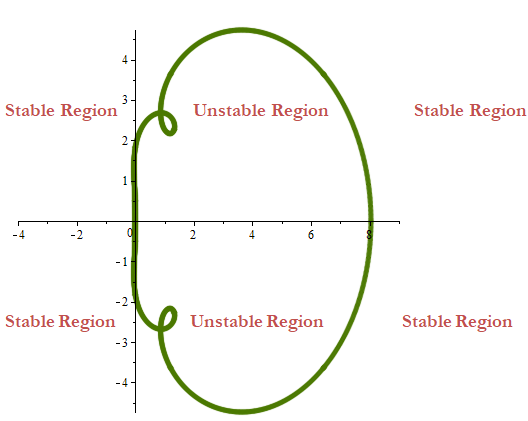 A Stiffly Stable Adaptive Fifth-Order Block Time-Stepping Method for Stiff Oscillatory Differential Equations