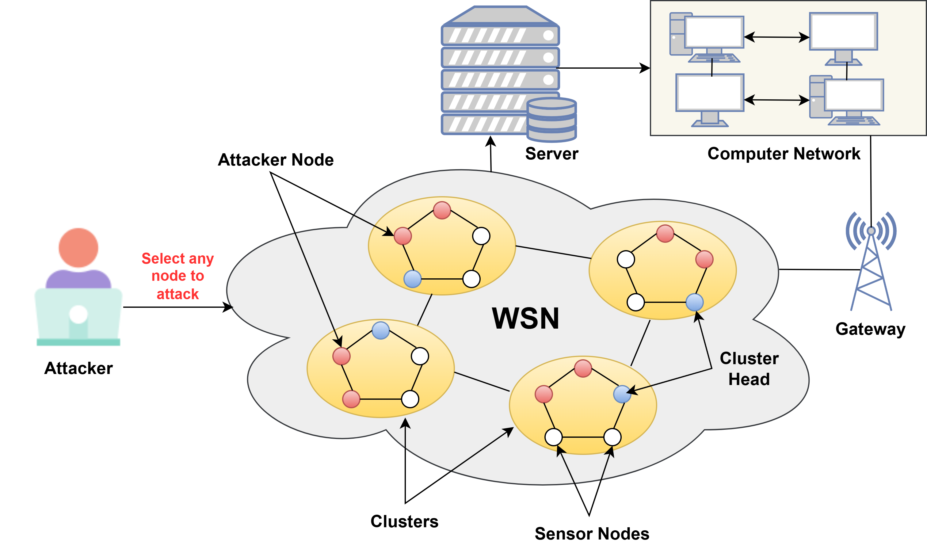 An Optimized Ensemble Approach for Securing Wireless Sensor Networks Against Attacks