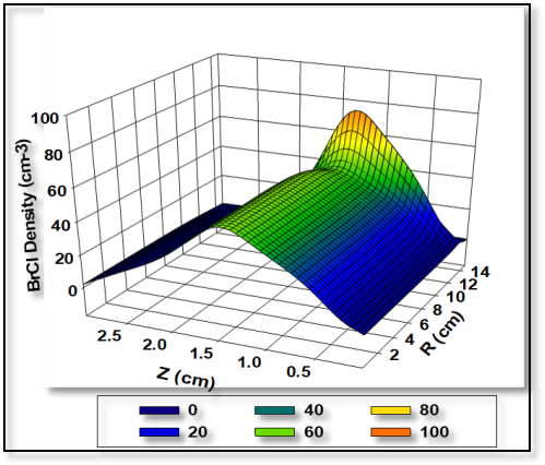 Numerical Analysis of HBr-Cl2 Capacitive Coupled Plasma Using a Two-Dimensional Fluid Model