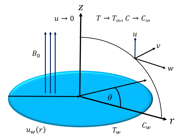 Magnetohydrodynamic Flow and Heat Transfer of Boger Tri-Hybrid Nanofluid over a Porous Disk with Cattaneo-Christov Heat Flux Theory Using Artificial Neural Network Framework