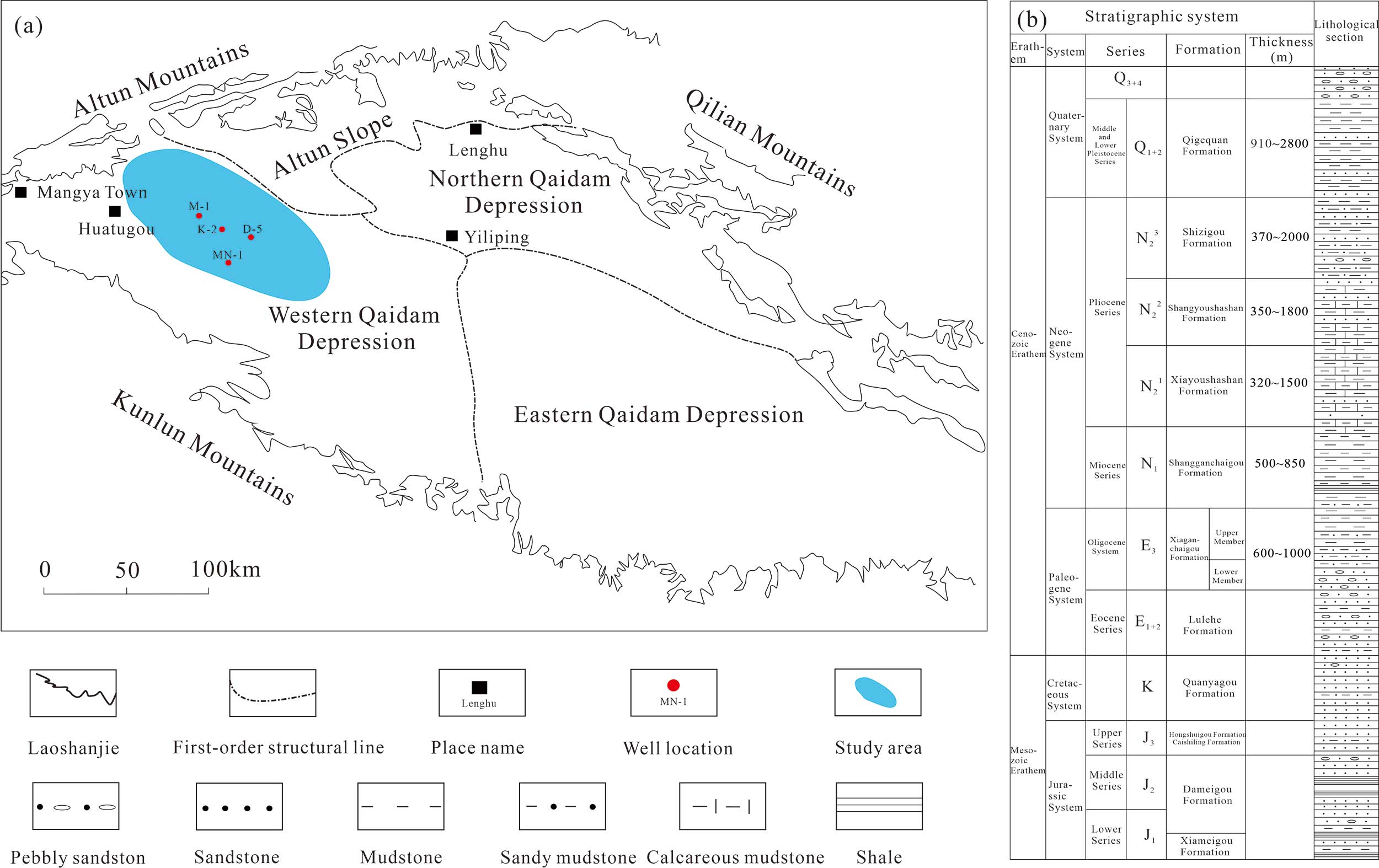 Organic Geochemical Characteristics and Thermal Evolution Characteristics of Paleogene to Neogene Source Rocks in Mangai Area, Qaidam Basin