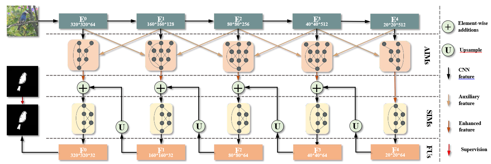 Enhancing Salient Object Detection (SOD) through Cross-Scale Interaction