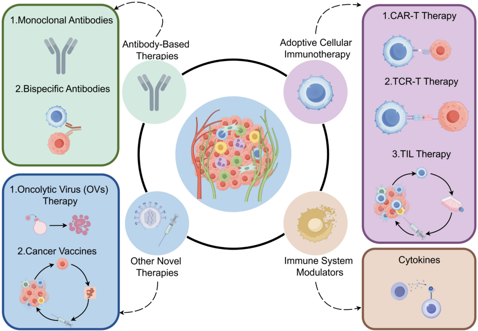 Tumor Immunotherapy Resistance: Underlying Mechanisms and Emerging Strategies to Overcome Therapeutic Bottlenecks