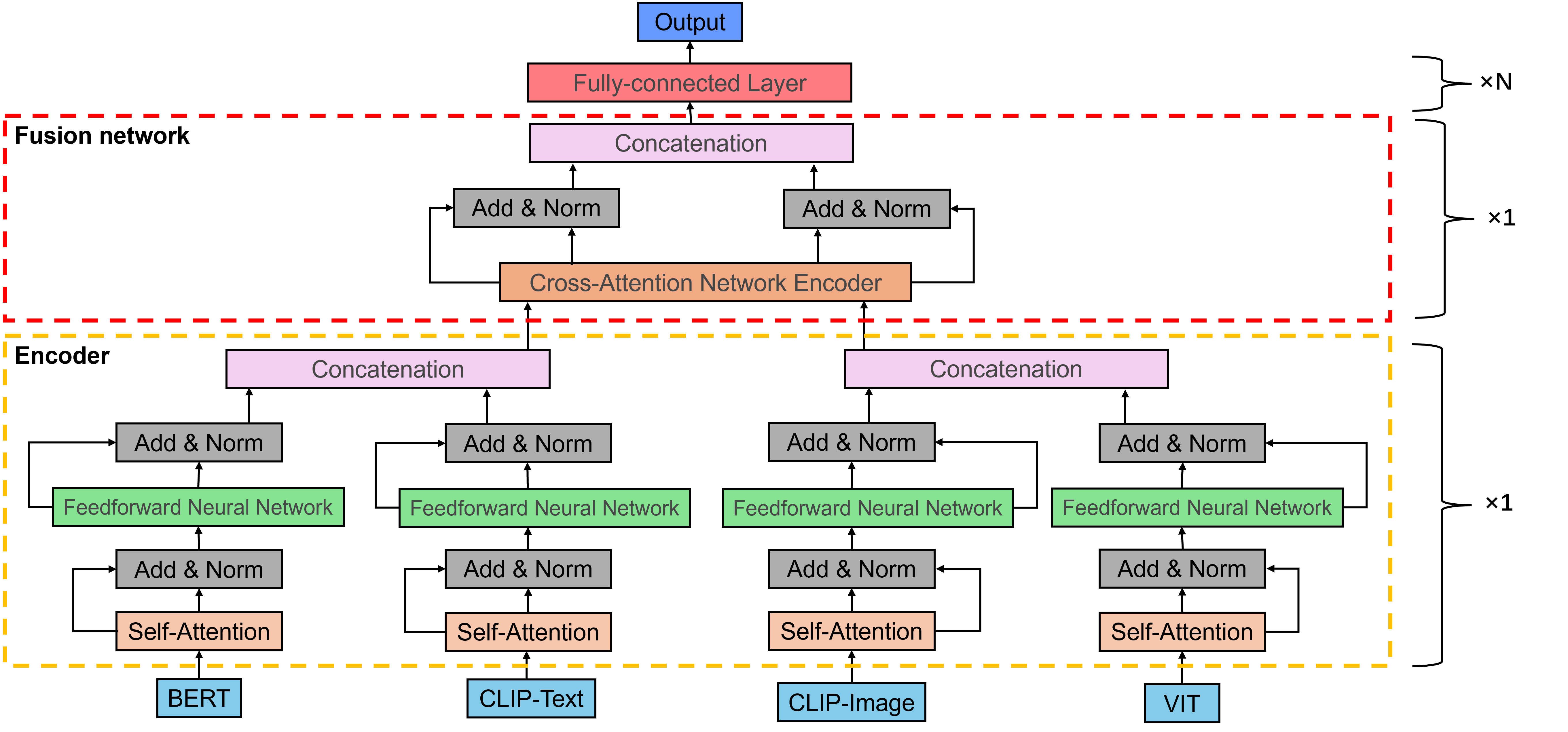 VBCSNet: A Hybrid Attention-Based Multimodal Framework with Structured Self-Attention for Sentiment Classification