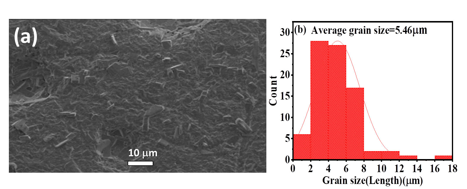 Preparation and dielectric properties of BaCa$_4$Nb$_4$TiO$_{17}$ layered Perovskite at microwave frequencies