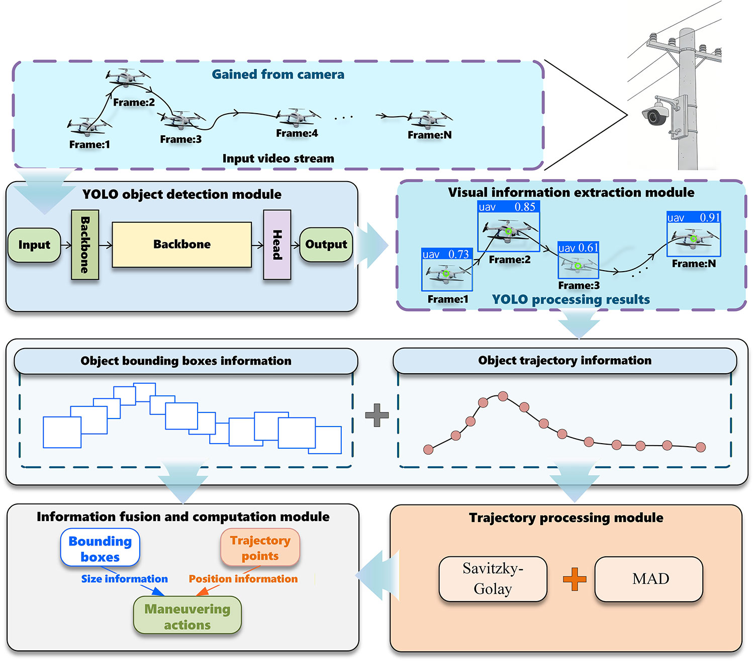 Multi-Dimensional Visual Feature Fusion for UAV Maneuver Recognition in Power Transmission Line Protection
