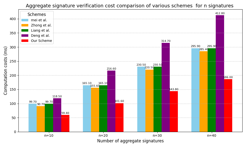 A Conditional Privacy-Preserving Short Signature Scheme for Industrial Internet of Things