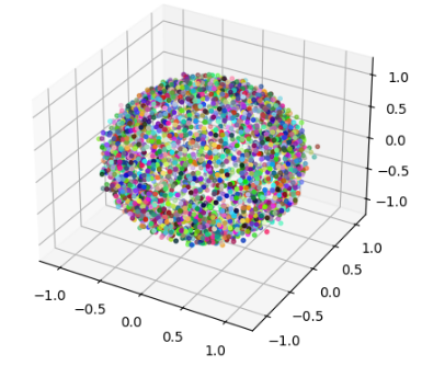 A Comprehensive Review of Diffusion Models, Gaussian Splatting and Their Integration in Augmented and Virtual Reality