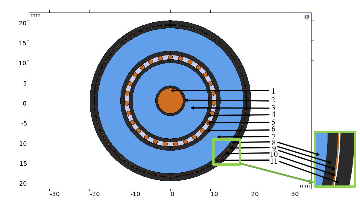 Simulation of Thermal Operation Modes of XLPE Pulse Cable