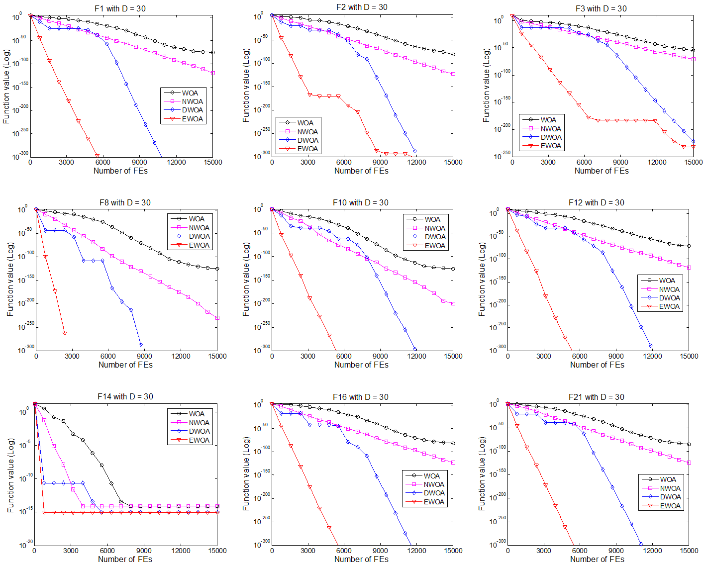 Dynamic Inertia Weight Whale Optimization Algorithm for Numerical and Engineering Optimization Problems