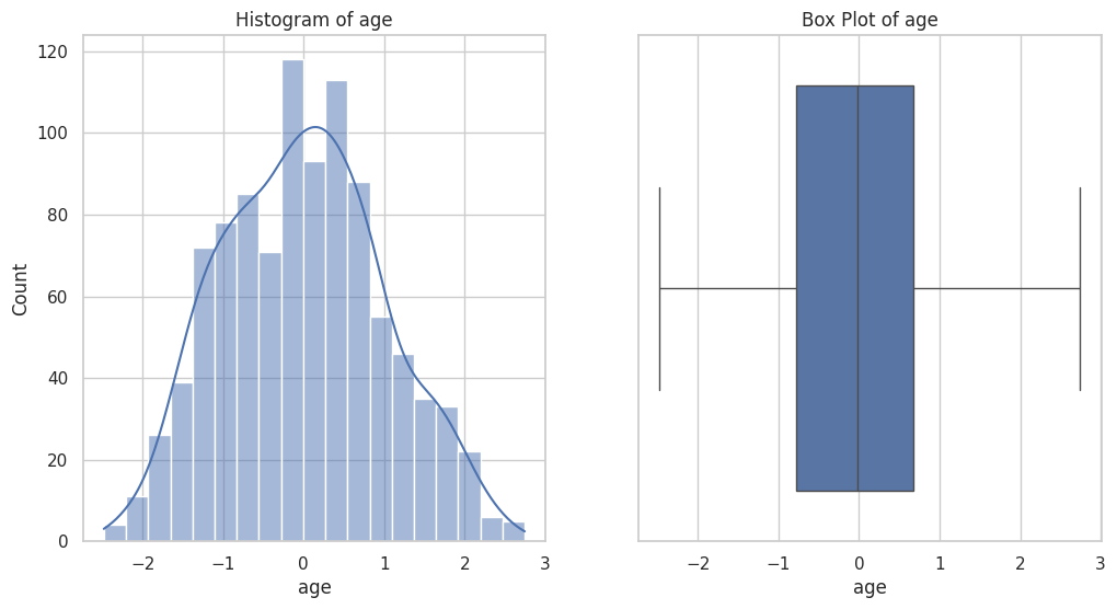 Clustering Analysis of Long-Term Cardiovascular Complications in COVID-19 Patients