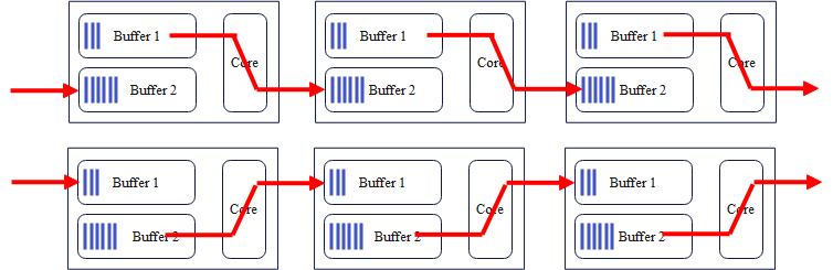 Behavior-Level Simulator For Heterogeneous Neural Network Chips