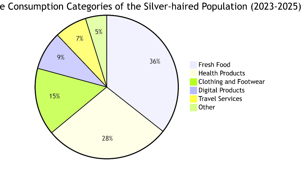 Research on the Impact of the Digital Economy on the Silver-Haired Population: A Multidimensional Empirical Analysis and Policy Implications