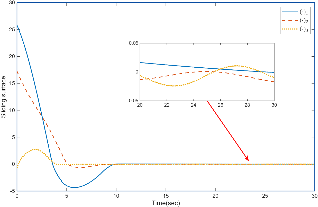 Adaptive Finite-Time Attitude Control Based on Time-Varying Sliding Mode