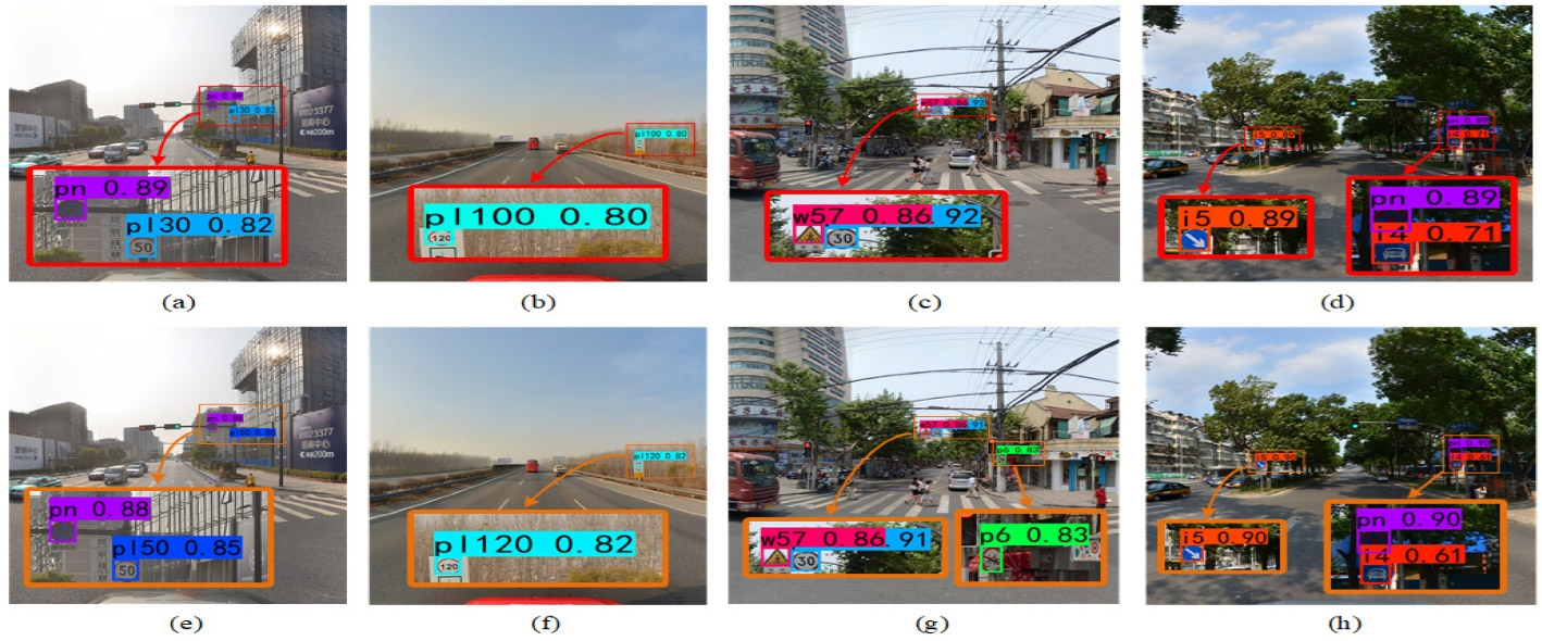Efficient Object Detection in Images Using YOLO Algorithm: A Performance Evaluation