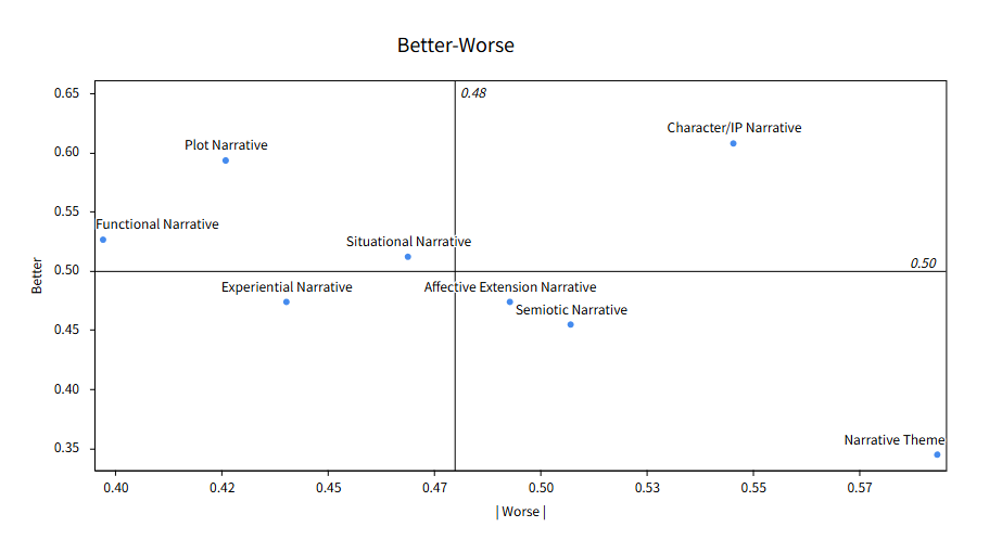 Research on the Design of Macau Tourism Cultural and Creative Products under the Perspective of Narratology