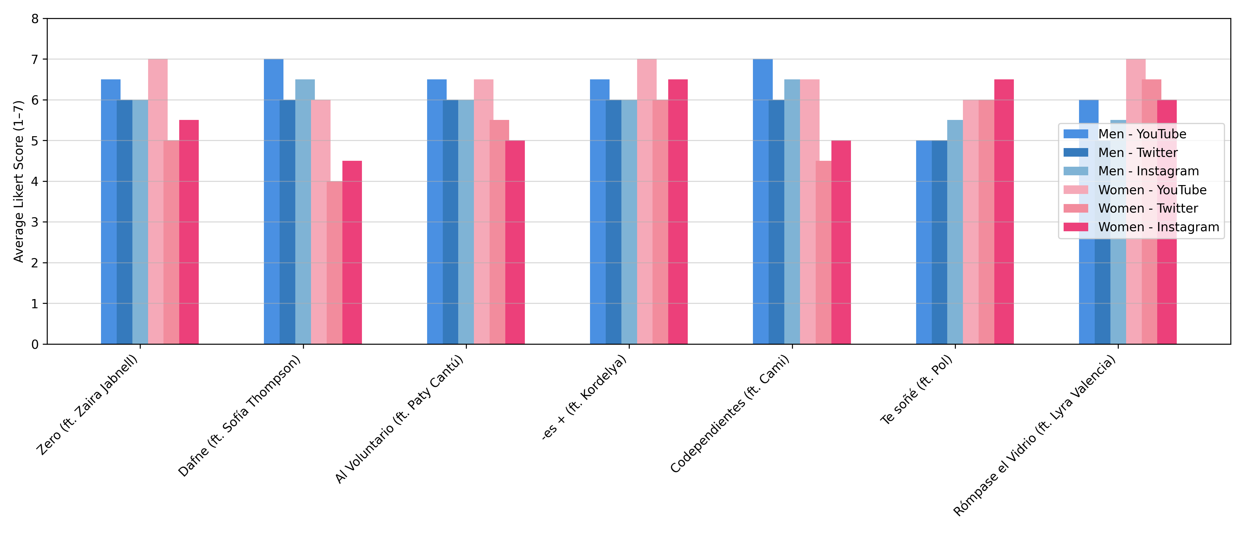 Optimized Sentiment Analysis with PSO-BERT for Generation Z’s Emotional Response to Popular Songs