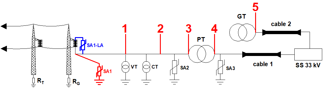 Lightning Protection of the 110~kV Substation at the Wind Park – Surge Arresters in the Line Bay or at the Gantry Tower
