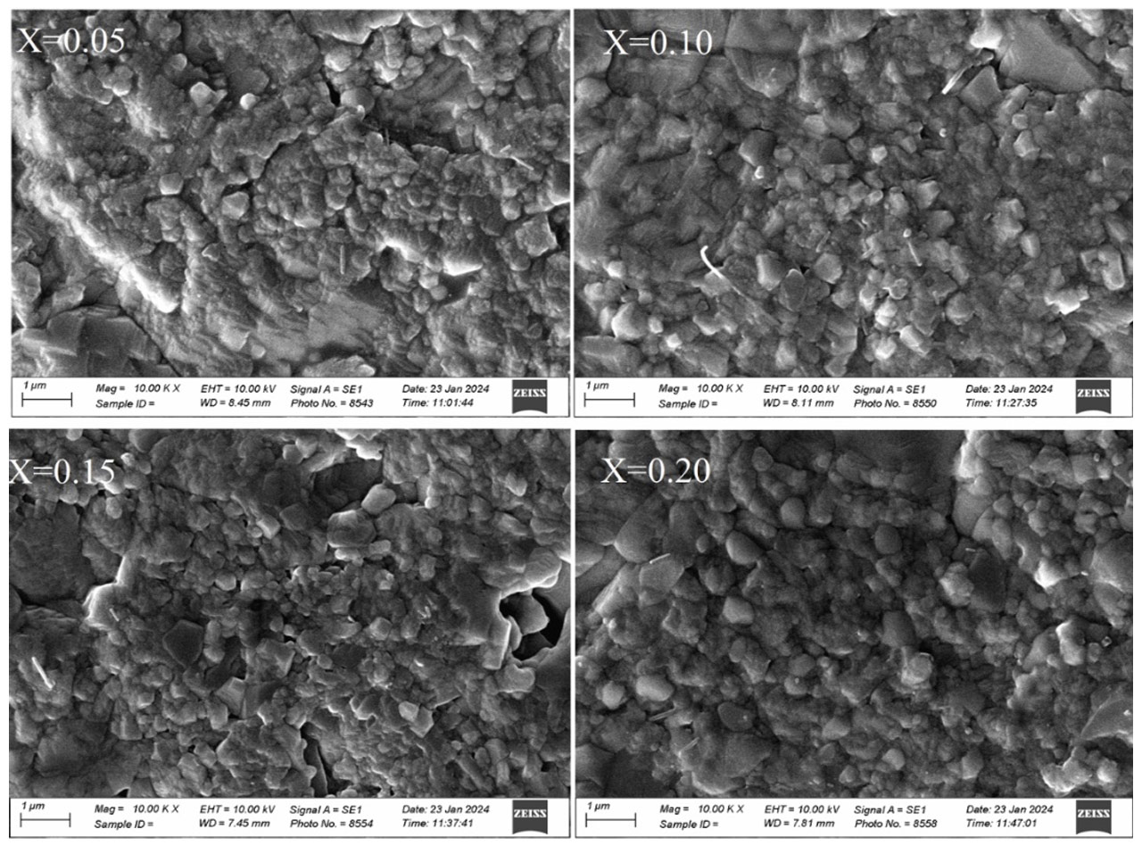 Dielectric Properties of Lead-Free (1-x)SrTiO$_{3}$-xCaZrO$_3$ Solid-Solution Ceramics Prepared by Solid-State Sintering