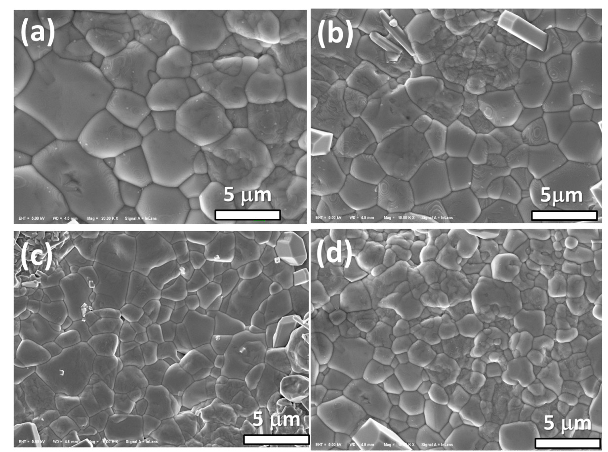 Phase, Microstructure and Dielectric Properties of Sodium Bismuth Titanate Based Ceramics