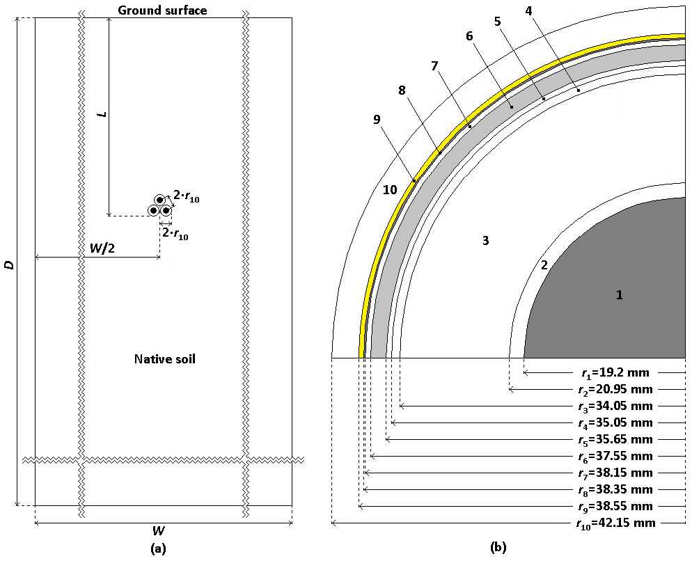 Amendments to some IEC TR 62095 Recommendations for Underground Single-Core Power Cables in Trefoil Formation