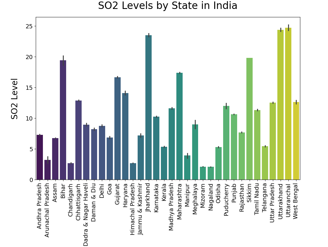 Neuro-Inspired Alert System for Air Quality Prediction Using Ensemble Preprocessing and SNN Classification