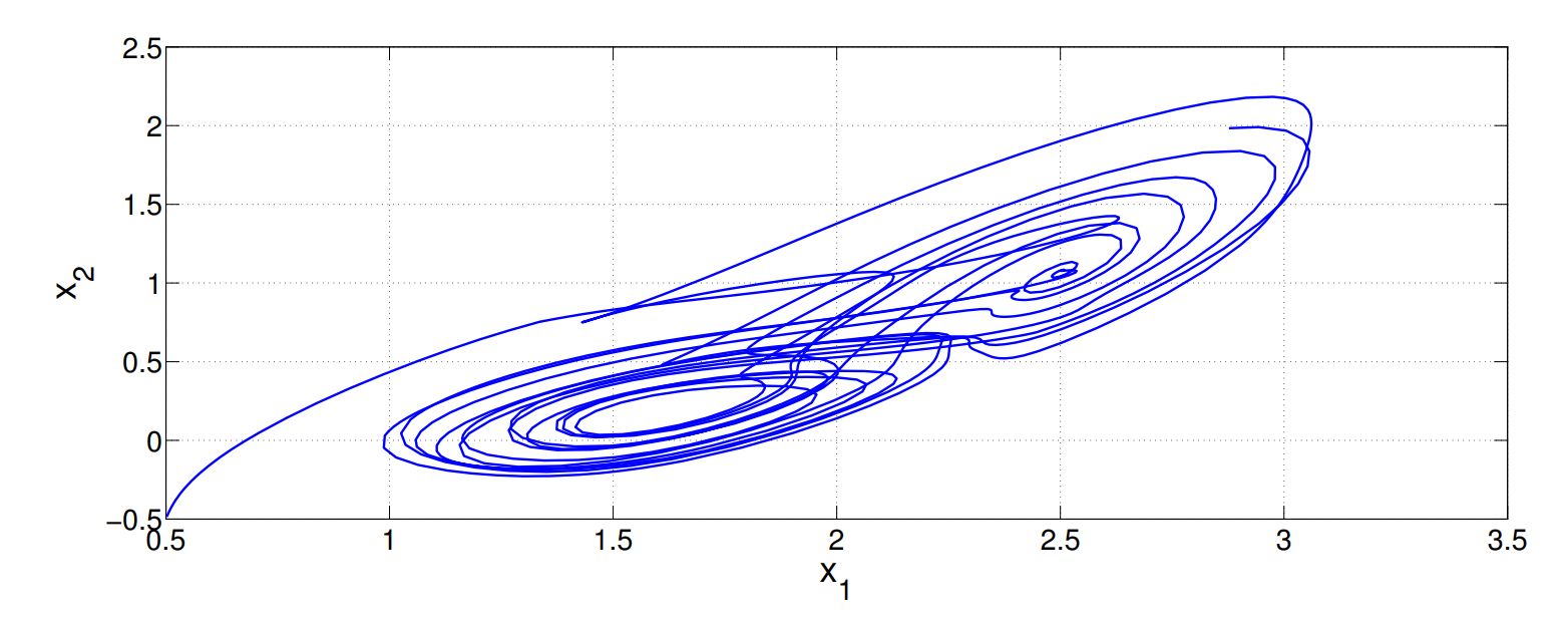 Predefined-Time Synchronization Control of Fractional Cohen-Grossberg Neural Networks with Non-Identical Fractional Orders under Time-Varying Delays