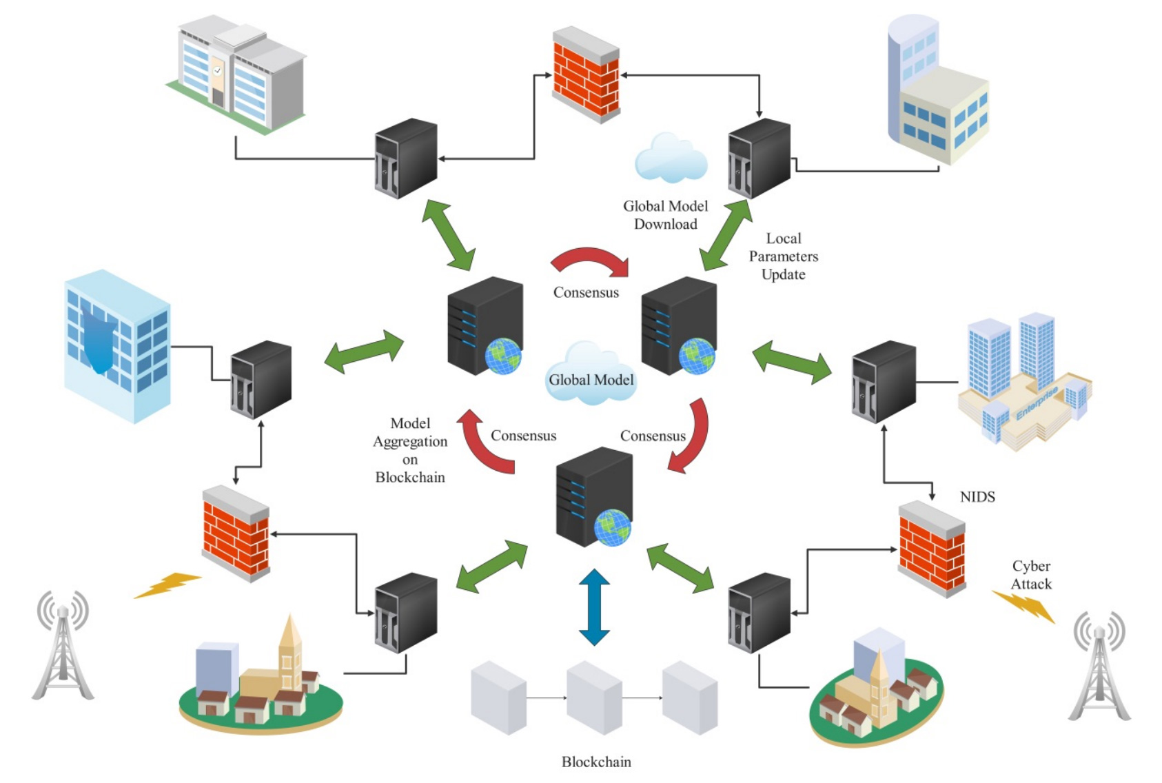Privacy and Trust in Blockchain-Federated Intrusion Detection Systems: Taxonomy, Challenges and Perspectives