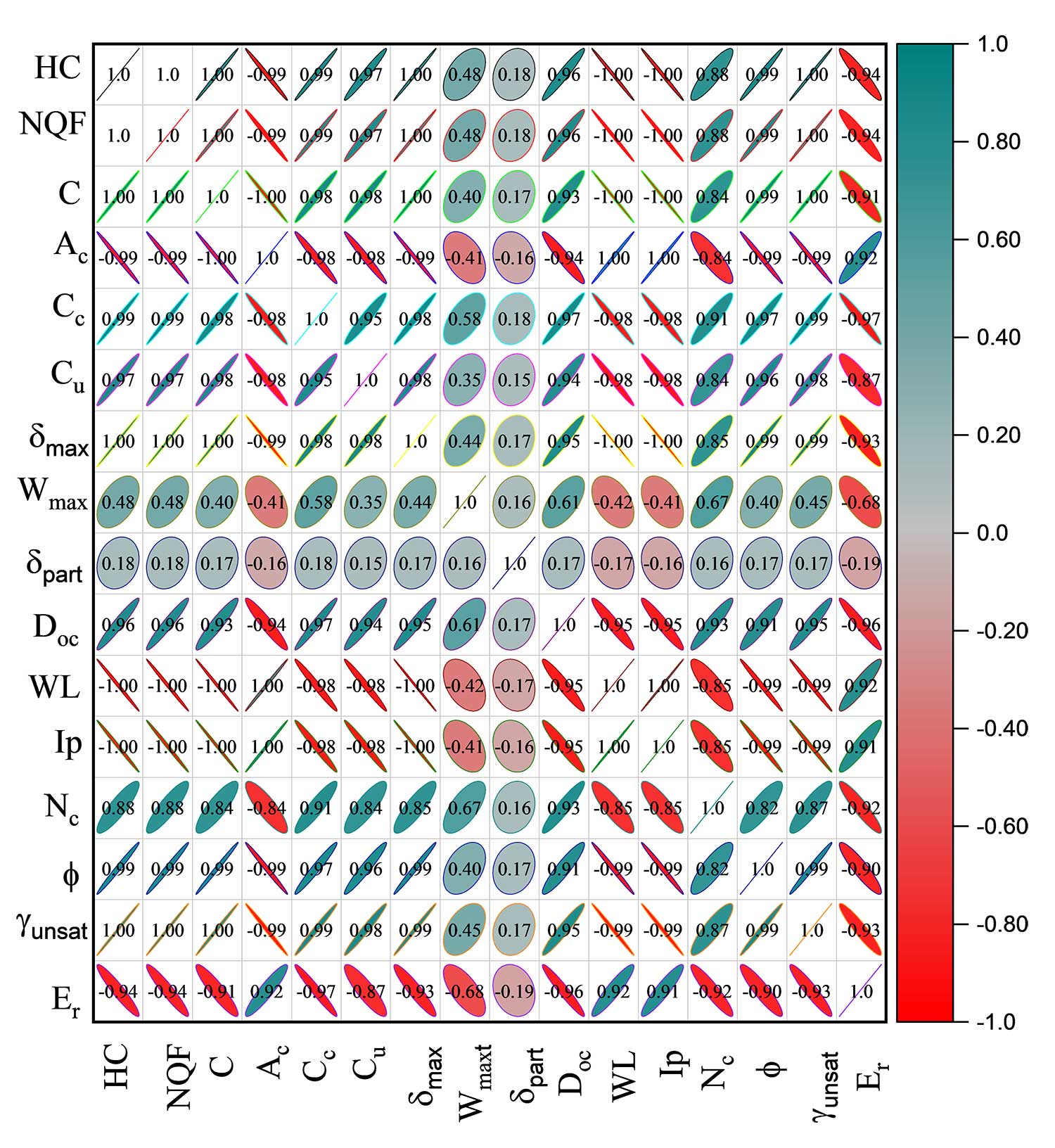 Advanced Machine Learning and Optimization for Erodibility Prediction of Treated Unsaturated Lateritic Soil