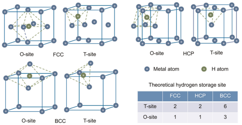 Hydrogen Storage Behavior of Ti-Based High-Entropy Alloys: A Review