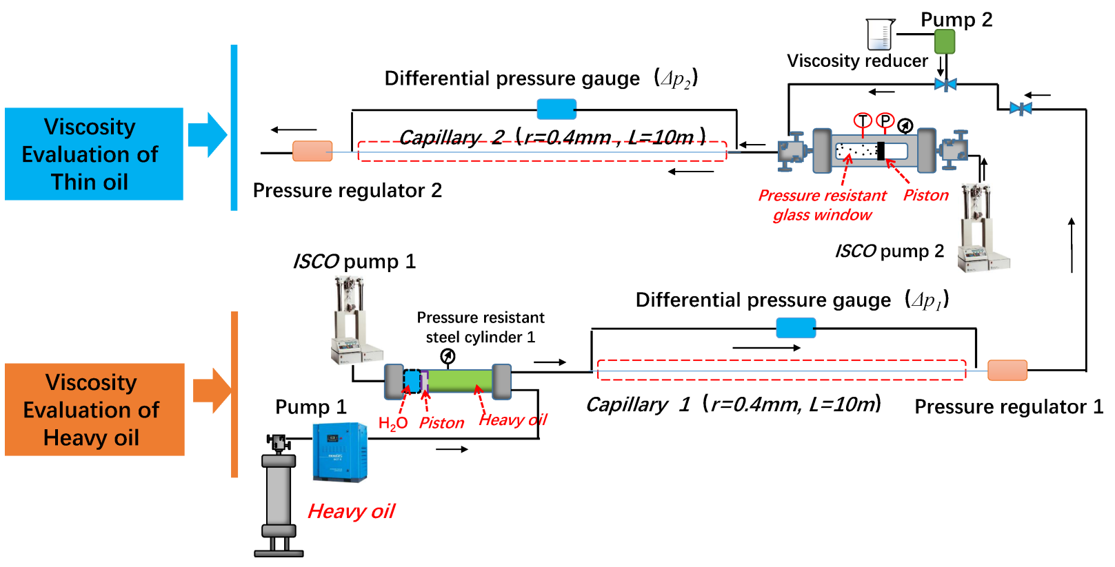 Effect of Nanomaterials on Improving the Apparent Viscosity of Heavy Oil and the Environmental Evaluation of Reservoir Environment