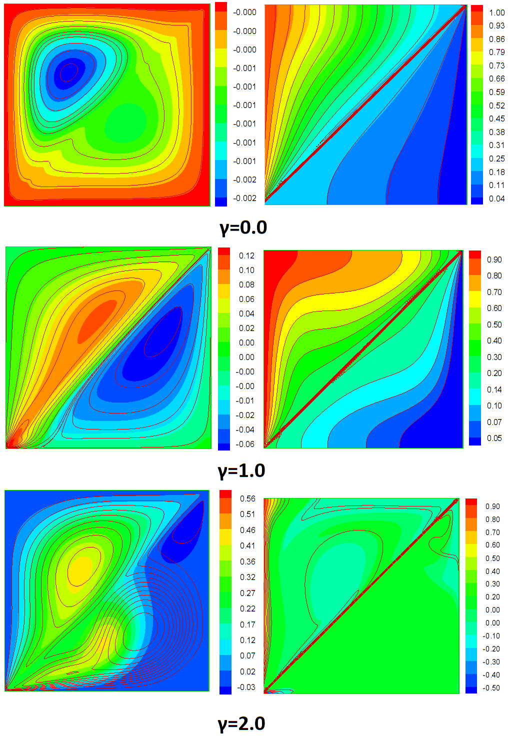 Effects of Wall Speed Ratio and Magnetic Field on MHD Mixed Convection of CuO-Water Nanofluid in a Square Cavity