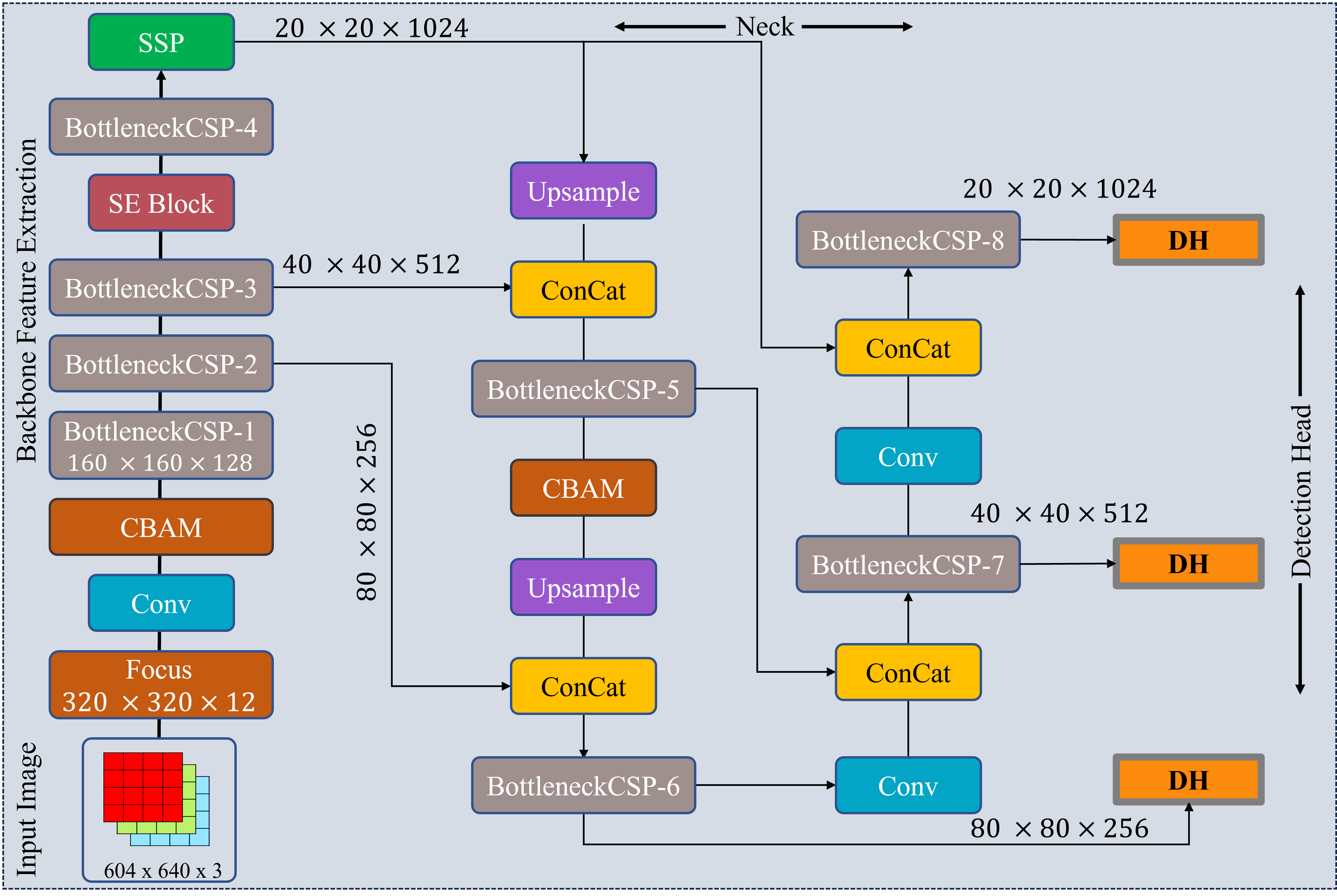 Dual Attention-Driven Optimized YOLOV5 Framework for Accurate Fall Detection in Visual Monitoring Systems