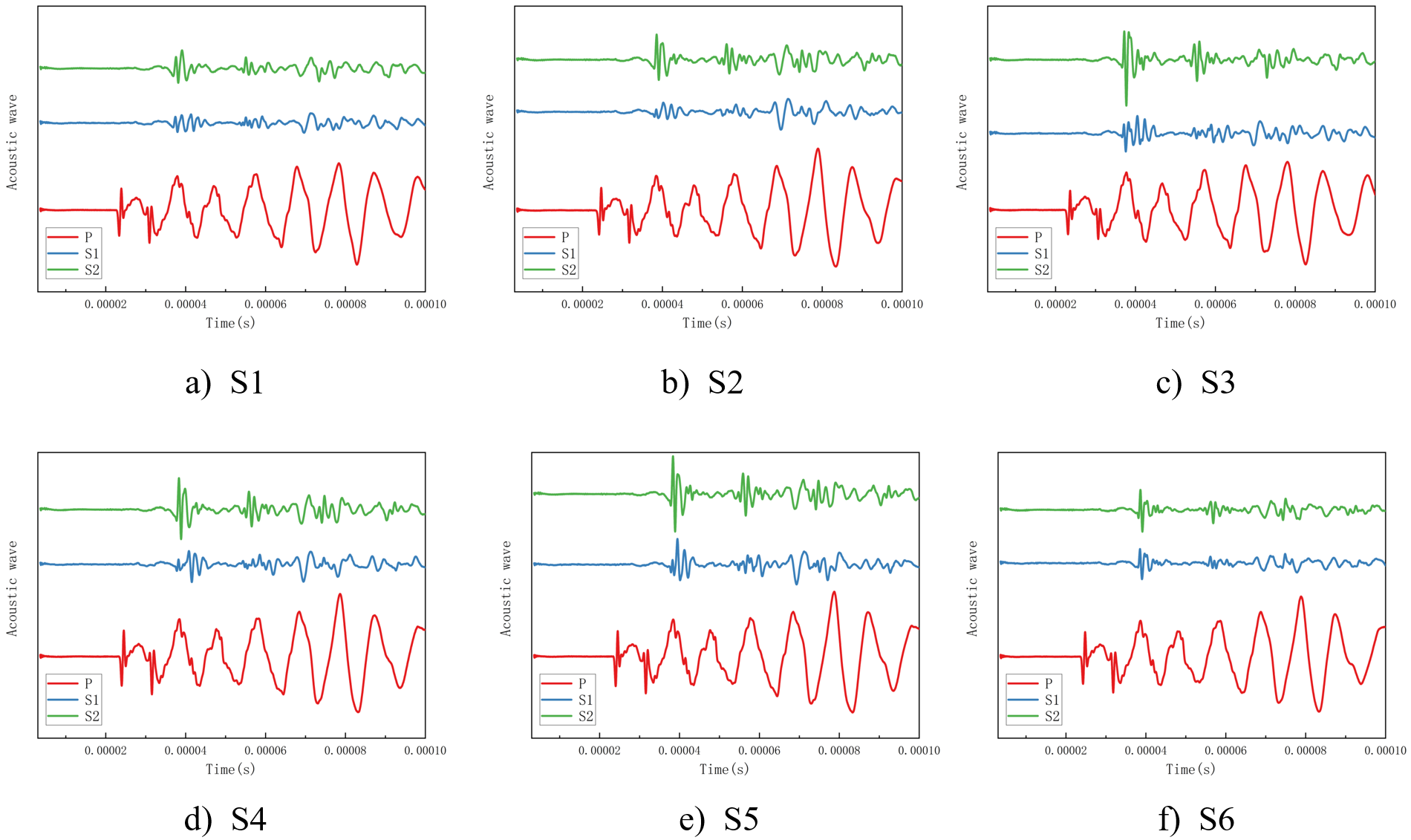Experimental Study on the Influence of Water-rock Interaction on the Mechanical Characteristics and Creep Behavior of Shale