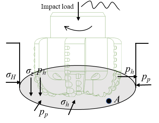 Mechanism of Penetration Rate Improvement in Hot Dry Rock Under the Coupling of Impact Load and Confining Pressure Release