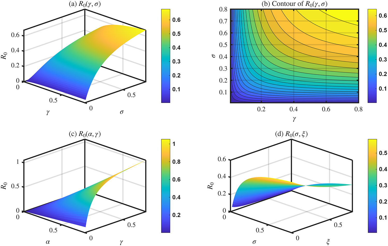 Modeling Marital Stability: A Dynamical Systems Analysis of Extramarital Affairs and Divorce