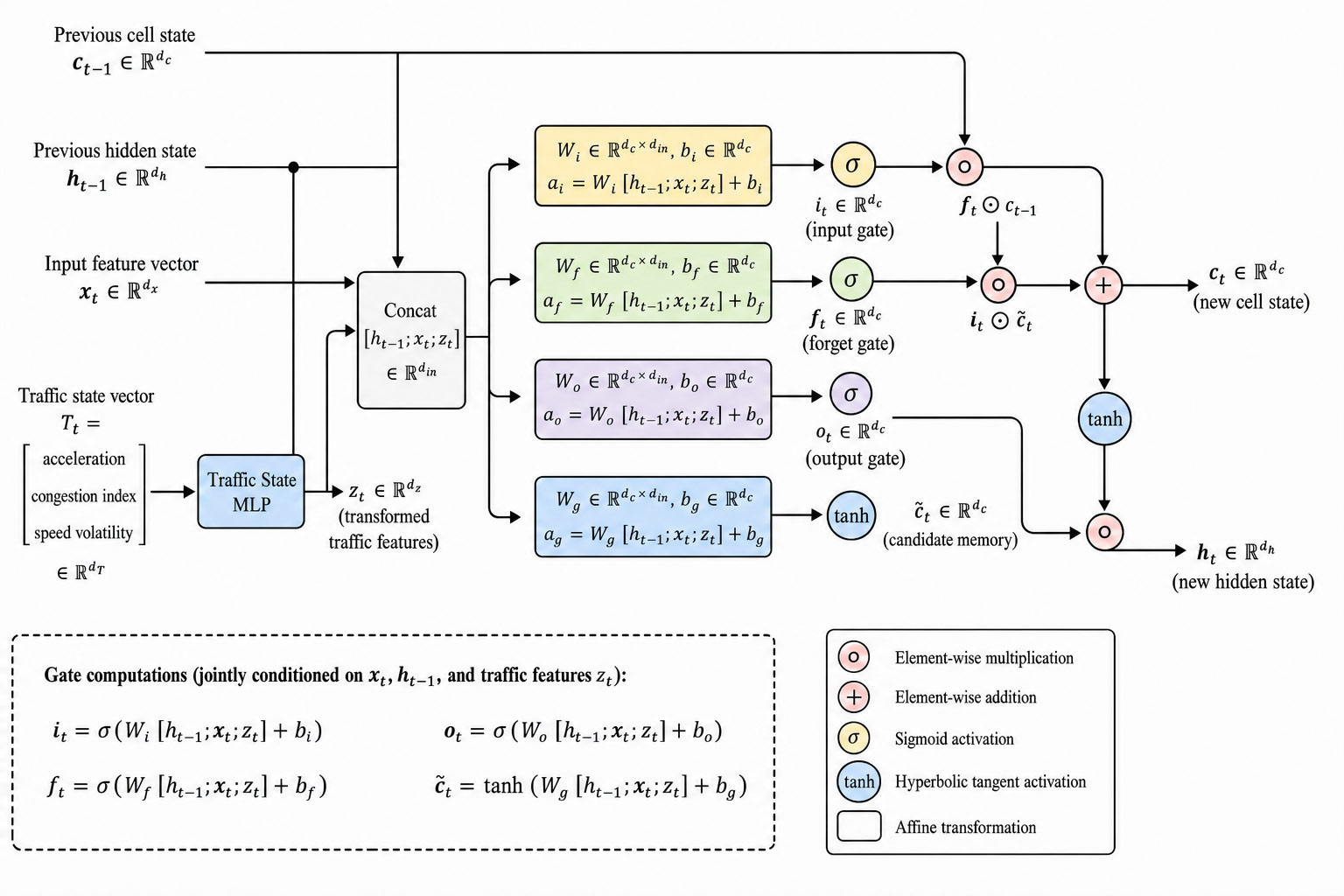 A Multi-Scale Traffic-State Gated Attention Network for Bus Arrival Time Prediction