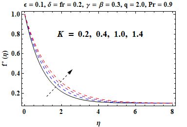 Homotopic Computations for Non-Darcian Modified EyringPowell Incompressible Liquid Configured by Varying Thickened Surface